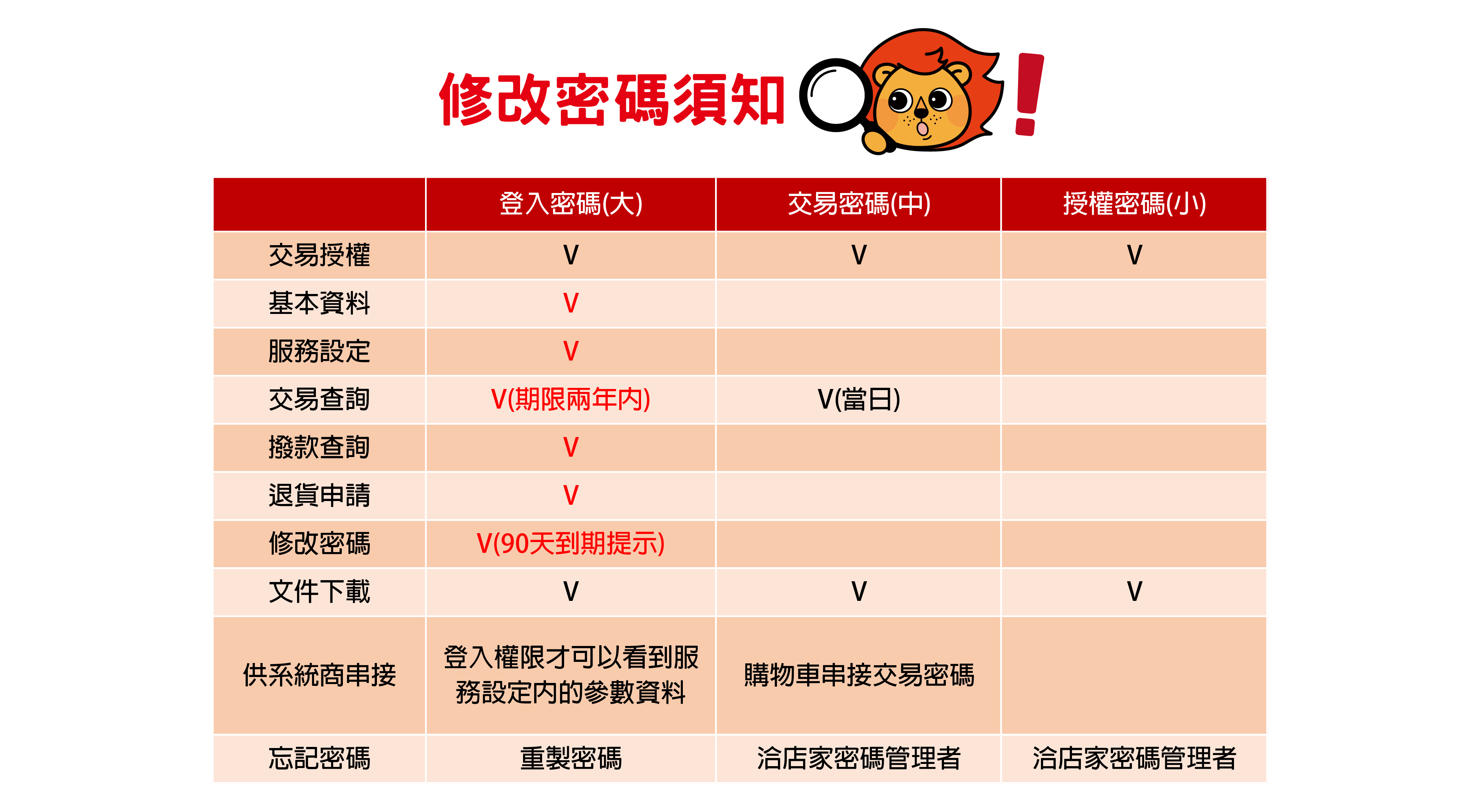 4EDC刷卡機簡介.jpg