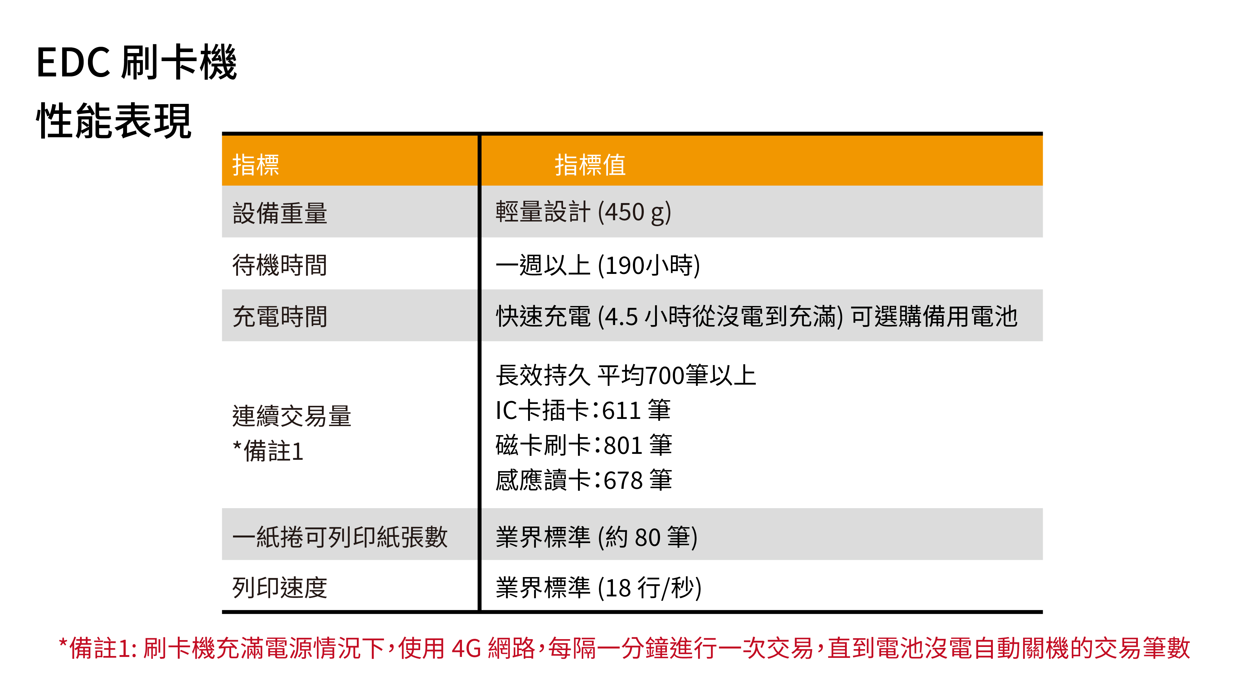 6EDC刷卡機規格.jpg