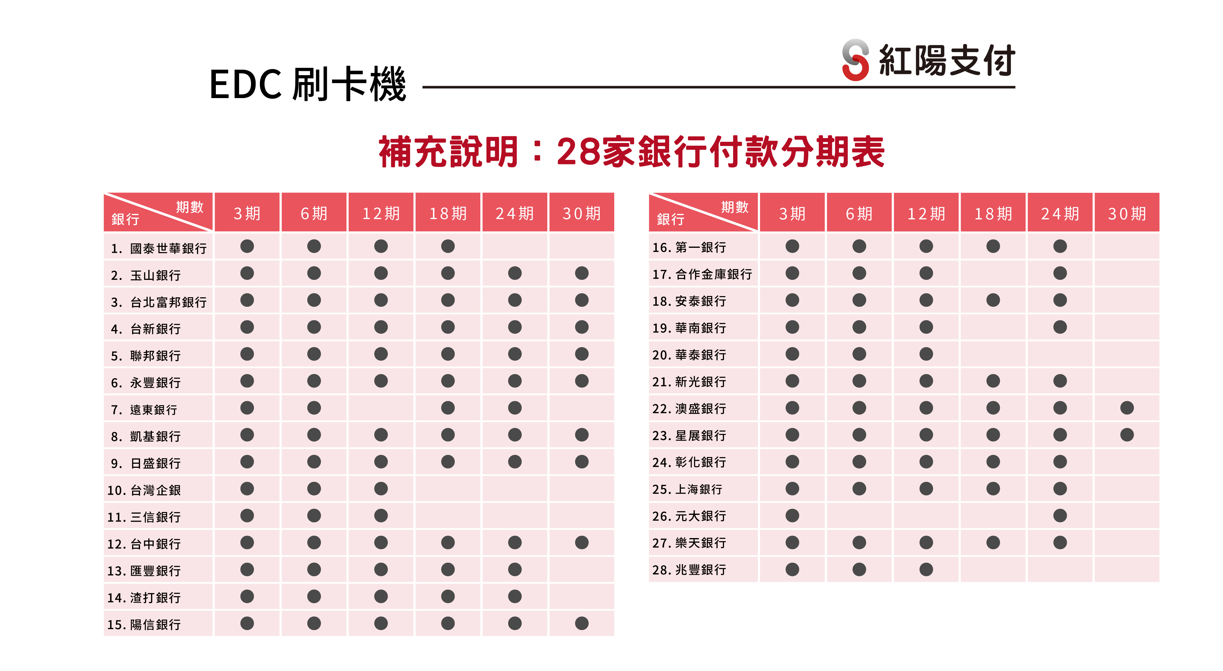 7銀行分期表.jpg