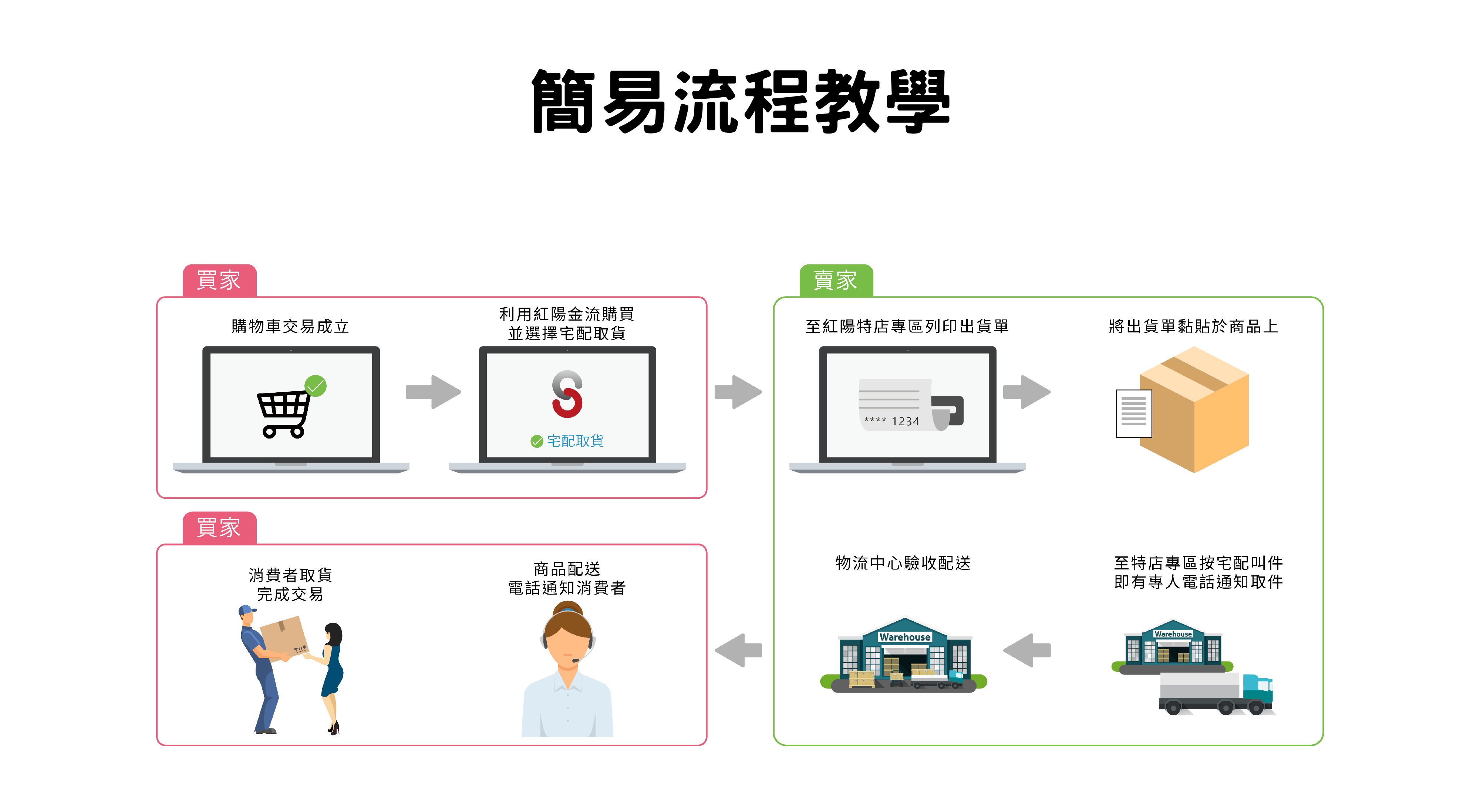 4EDC刷卡機簡介.jpg