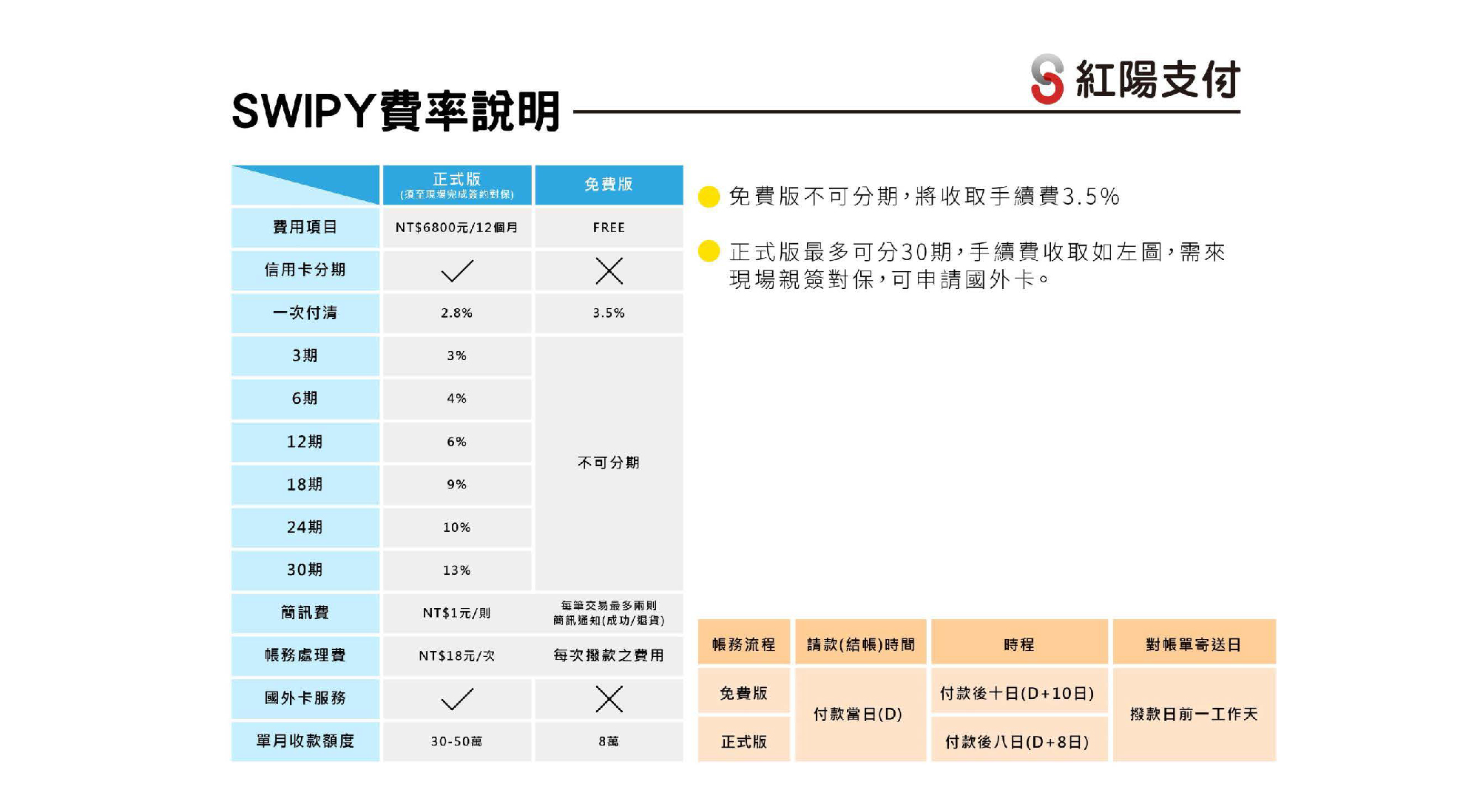 23費率說明.jpg